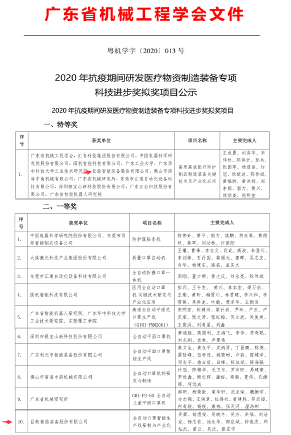 巨輪智能獲得醫(yī)療防護(hù)制品制造裝備2020抗疫專(zhuān)項(xiàng)科技獎(jiǎng)特等獎(jiǎng)和一等獎(jiǎng)